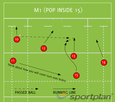 M1 (POP INSIDE 15) Backs Moves - Rugby Drills, Rugby