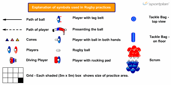 Coaching tool - Rugby Drills, Rugby Coaching Tips - | Sportplan