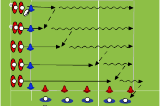 L-Shaped PassingPassingRugby League Drills Coaching