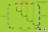 Pass across the linePassingRugby League Drills Coaching