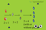 2 vs 1 - 3 vs 2 - 5 vs 4Warm upRugby League Drills Coaching
