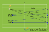 Forehand/Backhand Across the Baseline | Forehand & Backhand Drill