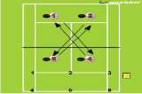 Mini Tennis | Volley Drills