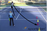 Specific CC | Forehand Drills