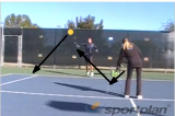 On the Rise | Forehand Drills