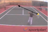 Prepare the Offense | Forehand Drills