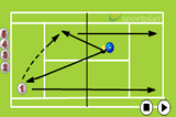 Long and short down the line | Forehand & Backhand Drill