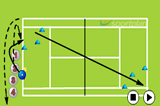 Inside-out Forehand | Forehand Drills
