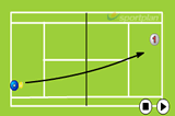 Attacking Midcourt Balls | Attacking