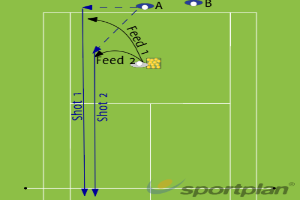 Forehand Stage 2 Forehand Drills - Tennis Drills, | Sportplan