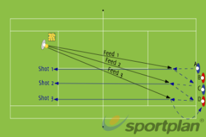 Forehand Attacking Forehand Drills - Tennis Drills, | Sportplan