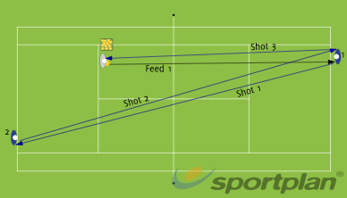 Cross Court Forehand/Forehand Forehand Drills - Tennis | Sportplan