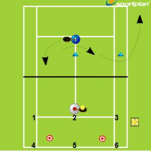 Recovery Volleys (Second Position) Forehand & | Sportplan