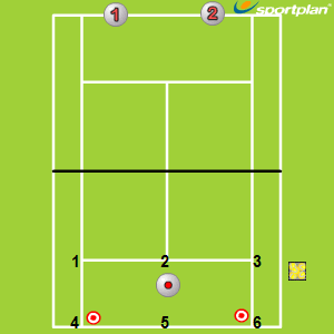 Return Of Serve 1 Serve And Return - Tennis Drills, 