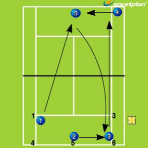 Forehands on the run Forehand & Backhand Drill - | Sportplan