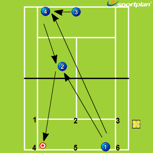 Combination Rally Drills - Tennis Drills, Tennis | Sportplan