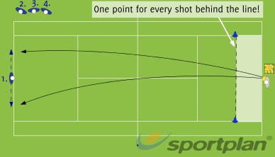 Depth On The Run Forehand & Backhand Drill - | Sportplan