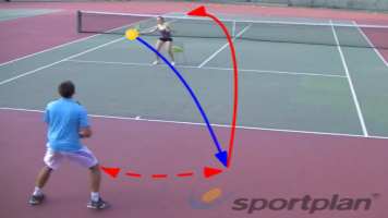 Deep Position Returns Forehand & Backhand Drill - | Sportplan