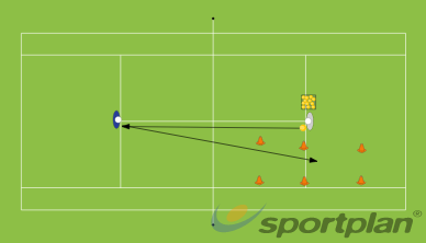 Control The Depth - Forehand Forehand Drills - Tennis | Sportplan