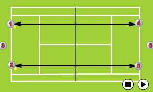 Ground stroke consistency Rally Drills - Tennis | Sportplan