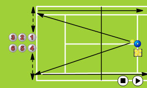 Hitting On The Run Forehand & Backhand Drill - | Sportplan