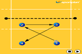 4 player Passing Drill | 5 Drills