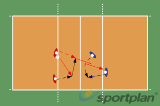 Two V two, training the non-dominant hand | 4 Passing Drills