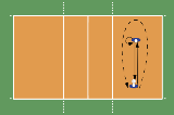 Pass And Run Quickly | 10 Setting Drills