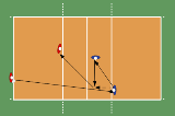 Matchlike Spike and Dig 2 | 5 Drills