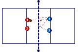 2 vs 2 - Pattern Play | VSG:2V2 HIGH COURT