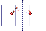 Defensive Dig and Push Drill over the net | MVT:FOREARM PASS