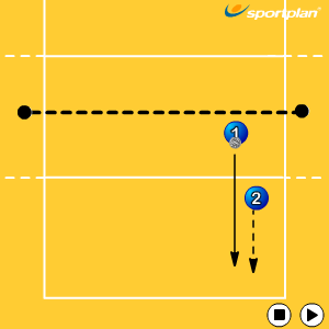 2 Player Defensive Dig Drill 4 Passing Drills - | Sportplan